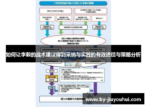 如何让李毅的战术建议得到采纳与实践的有效途径与策略分析