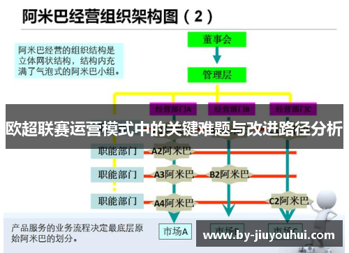 欧超联赛运营模式中的关键难题与改进路径分析