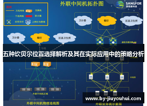 五种坎贝尔位置选择解析及其在实际应用中的策略分析