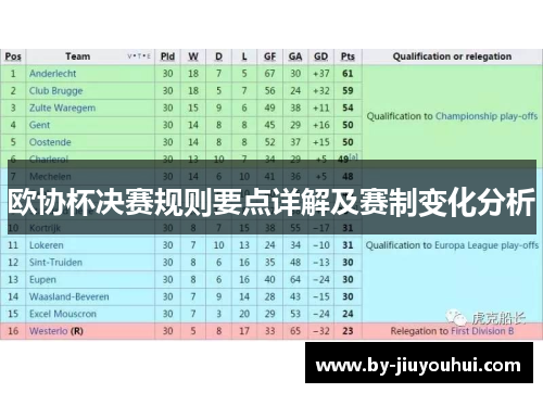 欧协杯决赛规则要点详解及赛制变化分析
