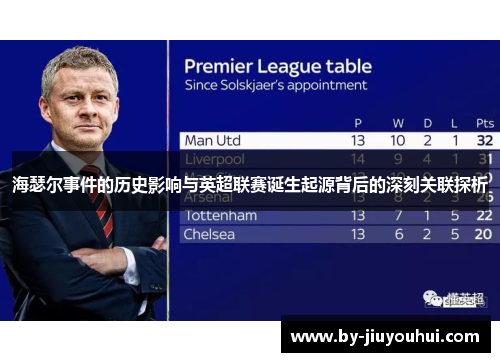 海瑟尔事件的历史影响与英超联赛诞生起源背后的深刻关联探析