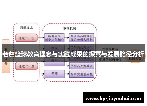 老詹篮球教育理念与实践成果的探索与发展路径分析