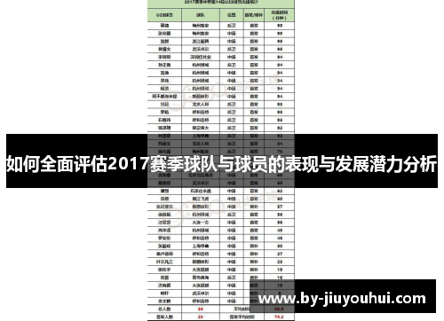 如何全面评估2017赛季球队与球员的表现与发展潜力分析