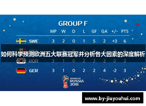 如何科学预测欧洲五大联赛冠军并分析各大因素的深度解析