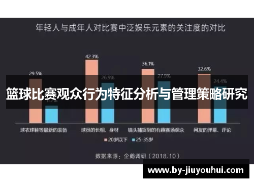篮球比赛观众行为特征分析与管理策略研究