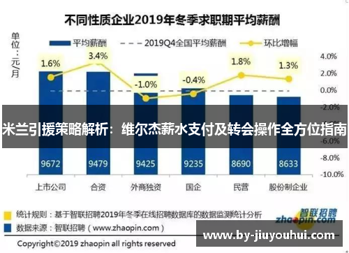 米兰引援策略解析：维尔杰薪水支付及转会操作全方位指南
