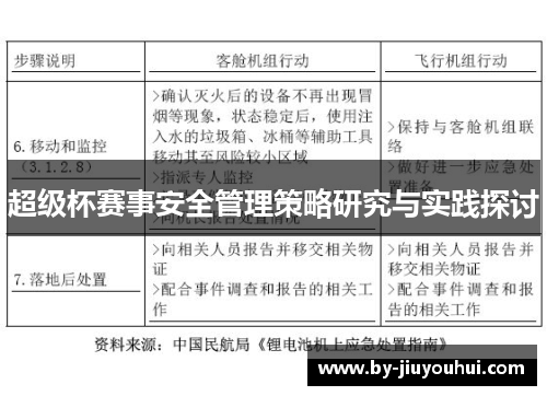 超级杯赛事安全管理策略研究与实践探讨